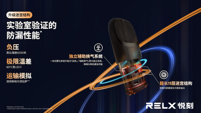 Sp2s,哩啞,ILIA,SWAG,煙彈,RELX,LANA,菸彈,Sp2s電子煙,哩啞電子煙,ILIA電子煙,SWAG電子煙,煙彈推薦,RELX電子煙,LANA電子煙,電子菸官網
