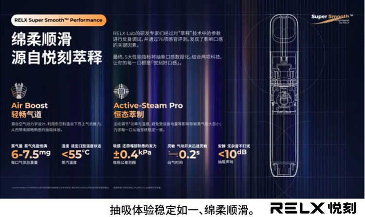 Sp2s,哩啞,ILIA,SWAG,煙彈,RELX,LANA,菸彈,Sp2s電子煙,哩啞電子煙,ILIA電子煙,SWAG電子煙,煙彈推薦,RELX電子煙,LANA電子煙,電子菸官網